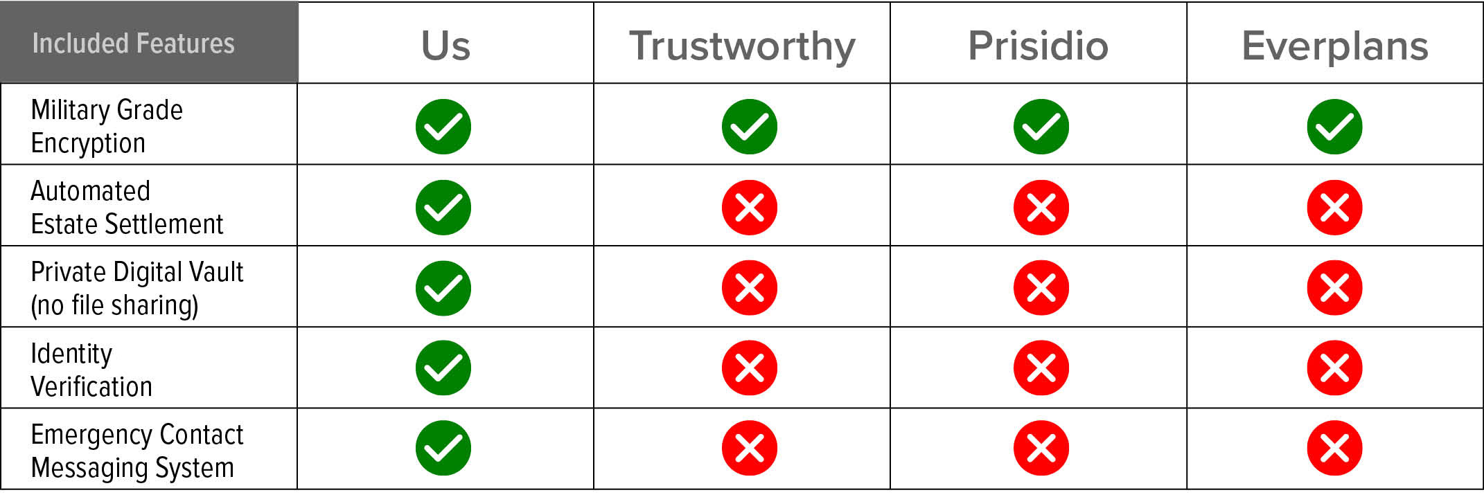 Benefits Chart