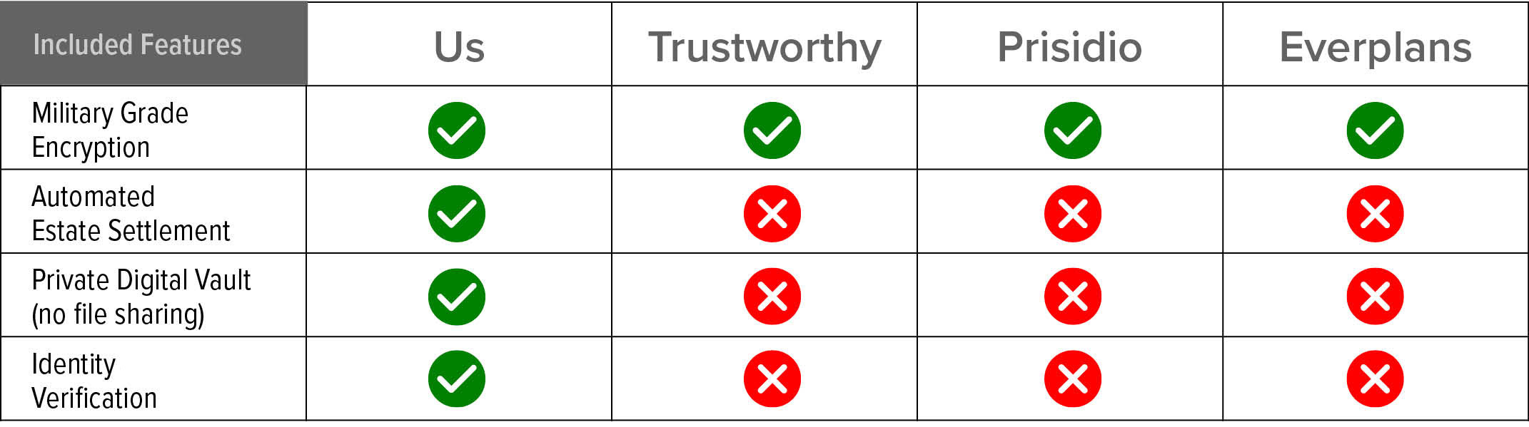 Trial | Our Family Assets